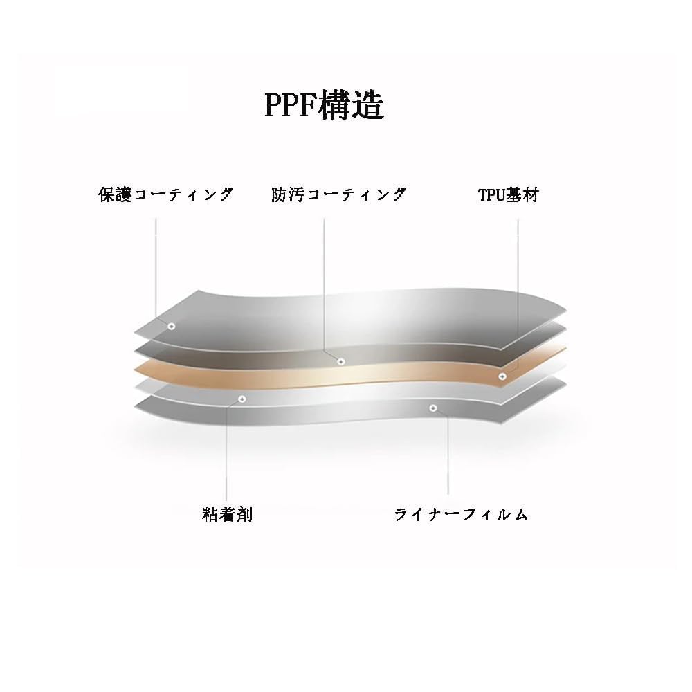 Paint Protection Film ( 防傷・防汚・撥水 ) Amazon.co.jp: Decocar プロテクションフィルム 光沢アップ 自動車